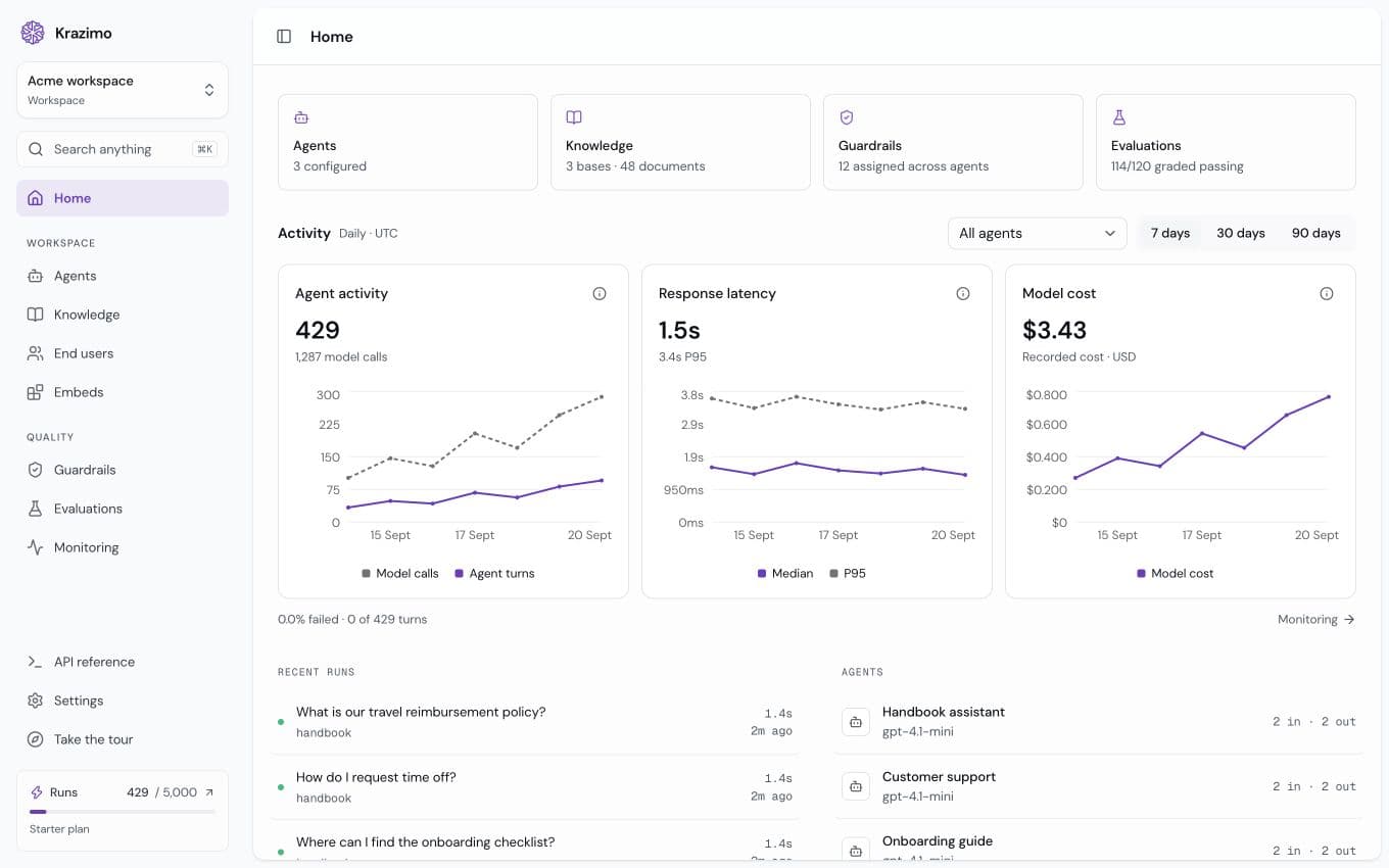 Studio Home with the workspace sidebar, summary cards, activity, response latency, model cost, recent runs, and agents.